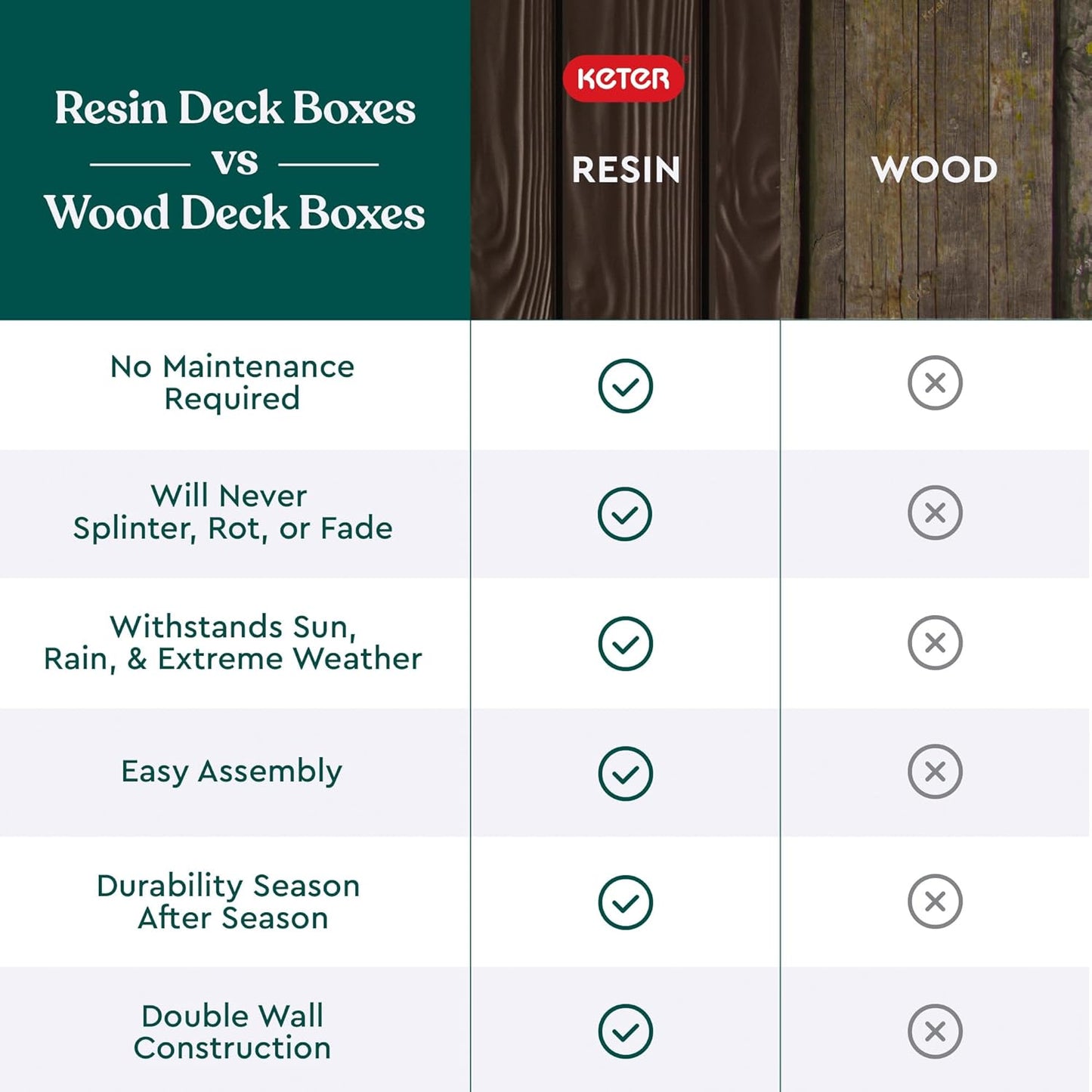 150 Gallon Deck Box Organizer